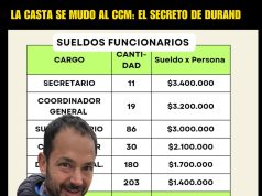 LA CASTA SE MUDO AL CCM: EL SECRETO DE DURAND