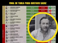 FINAL DE LA TABLA PARA GUSTAVO SAENZ